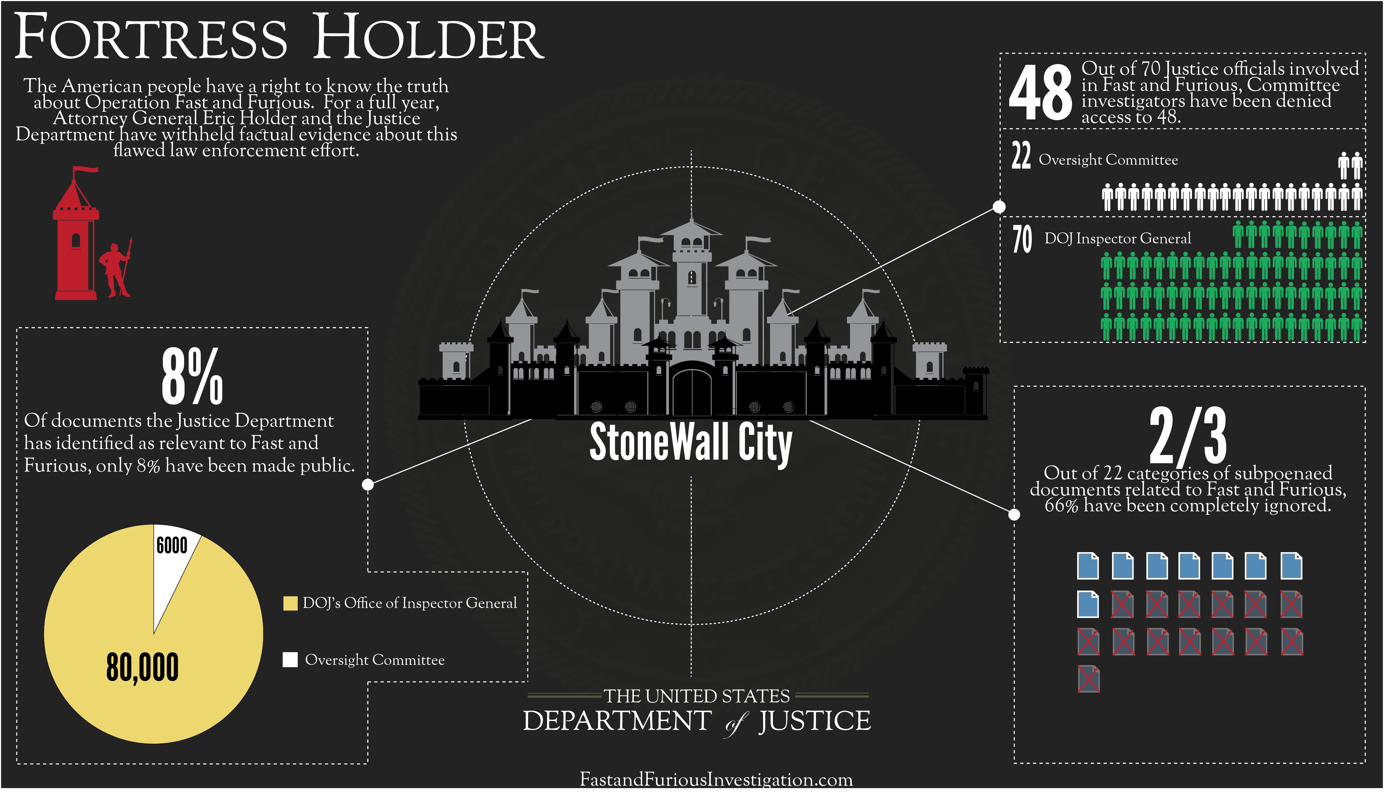 Gunwalker Update: Holder to Appear in Front of House Oversight & Reform Committee ...5399 x 3099